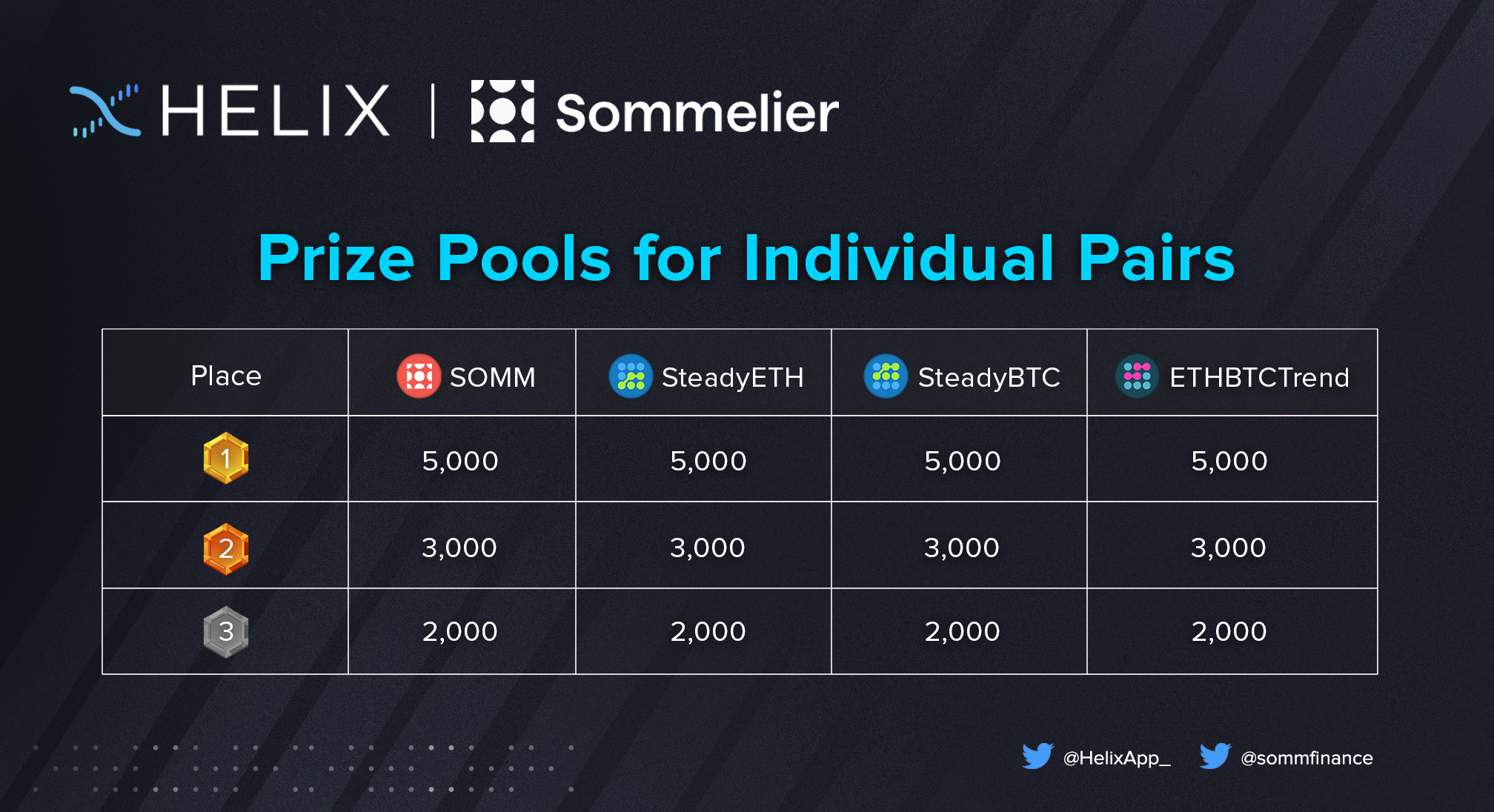 Sommelier-Prize-Pools-for-Individual-Pairs1-1.jpg